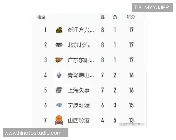 篮球联赛三分命中率排行榜揭晓谁是三分球之王的争夺者与黑马